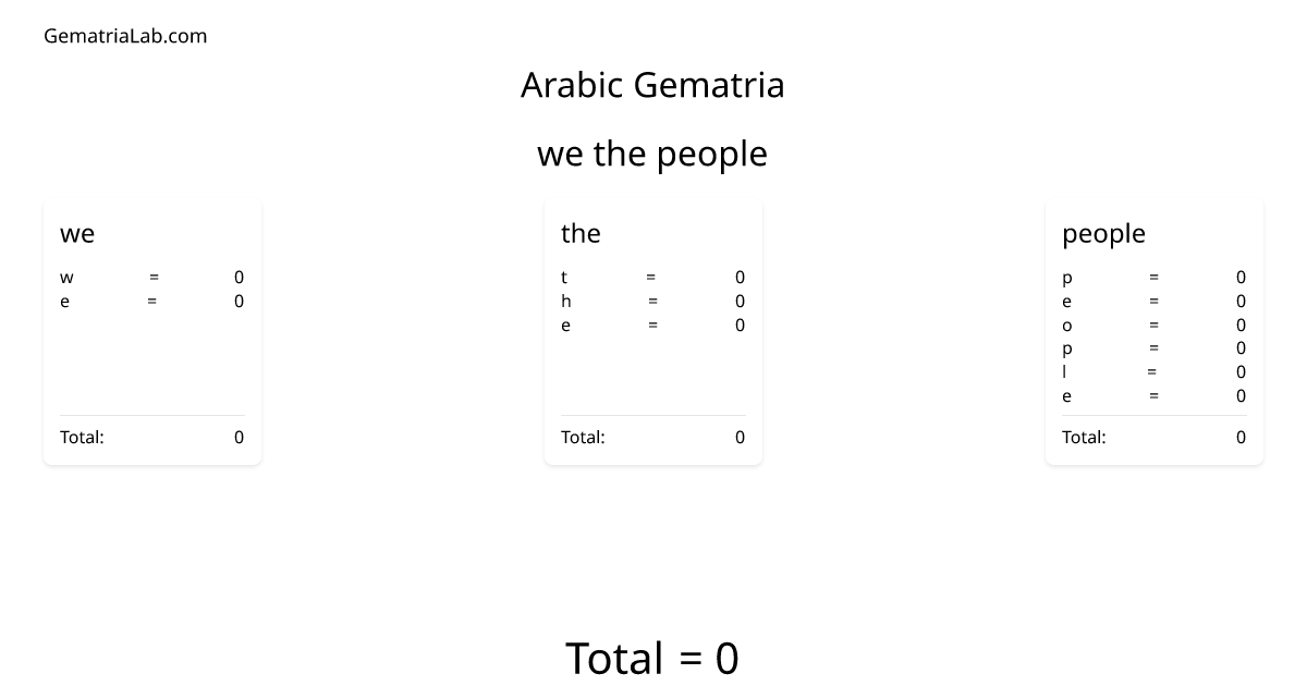 we the people in arabic Gematria
